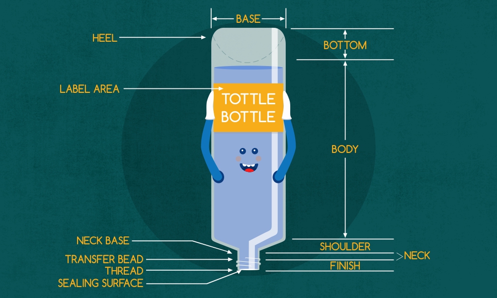 Tottle Bottles