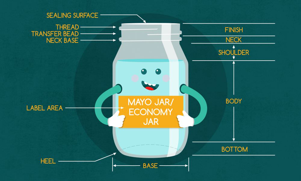 Bottle Shapes : Mayo Round and Economy Round Jars